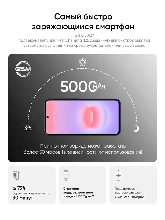 Смартфон Samsung Galaxy A27 5G, дисплей Super AMOLED 120Гц, батарея 5000 мАч