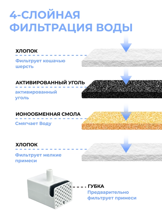Filtrlash tizimiga ega mushuklar uchun avtomatik ichimlik favvorasi