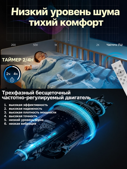 LED люстра с вентилятором с пультом 3 режима света 4 скорости современная для дома и офиса