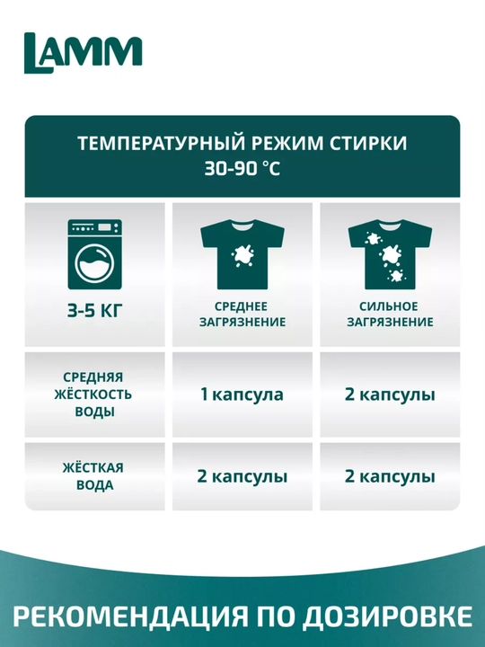Капсулы для стирки LAMM Universal, 20 капсул, для белого и цветного белья
