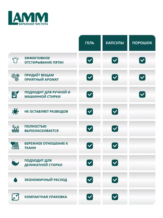 Капсулы для стирки LAMM Universal, 20 капсул, для белого и цветного белья