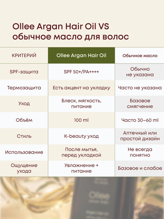 Soch yog‘i OLLEE Argan Hair Oil SPF50+ yumshoqlik va quyoshdan himoya uchun, 100 ml