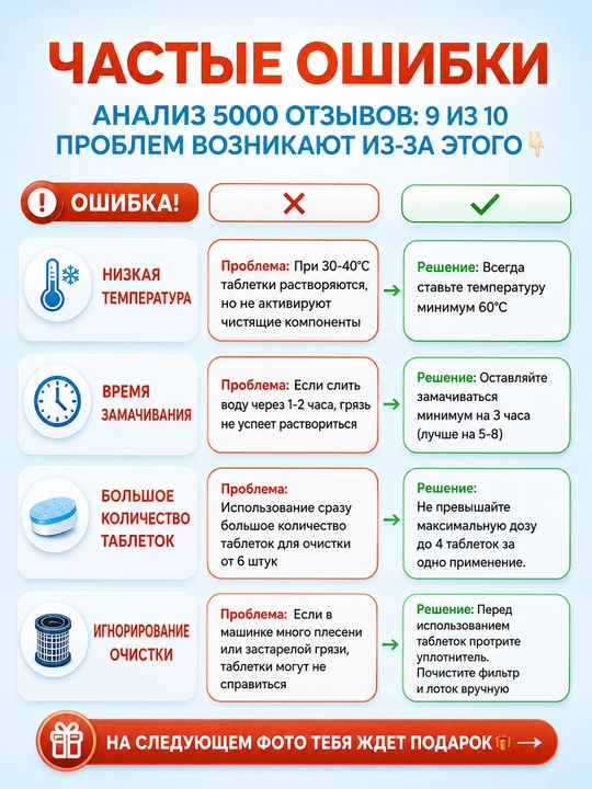 Таблетки для очистки барабана стиральной машины 12 шт – средство от накипи и запаха