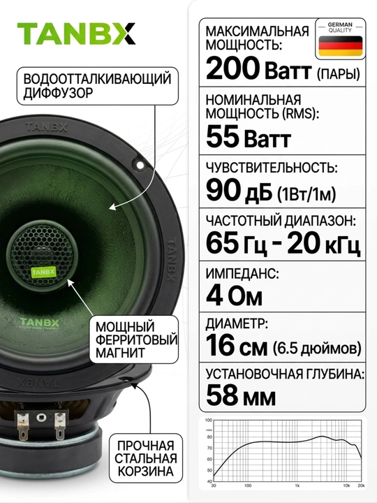 TANBX TB-T65MAX 16.5 sm avtomobil karnaylari, 2 tomonlama, koaksial, 2 drayver, qora