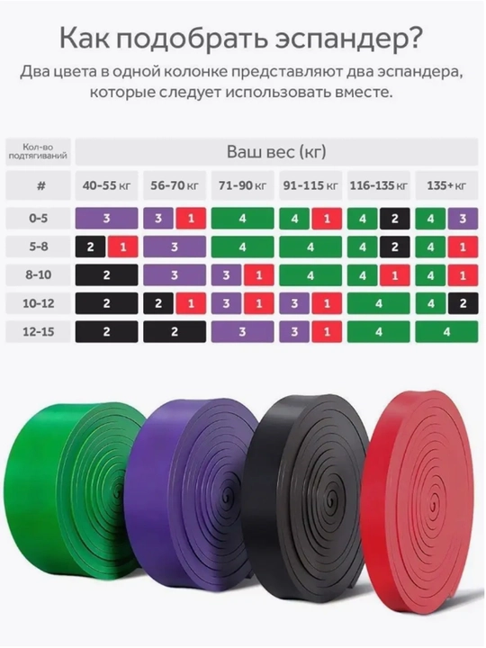 Фитнес резинки, ленточные, для подтягивания