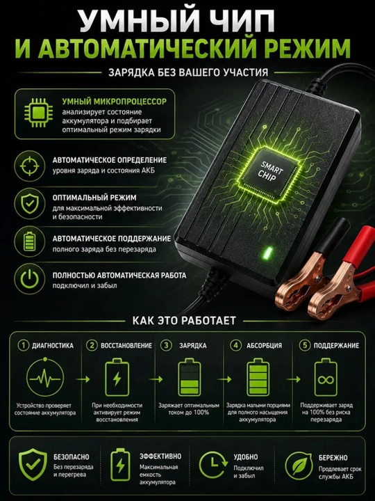 Зарядное устройство импульсное для авто аккумулятора 12V / 24V 2A-6A
