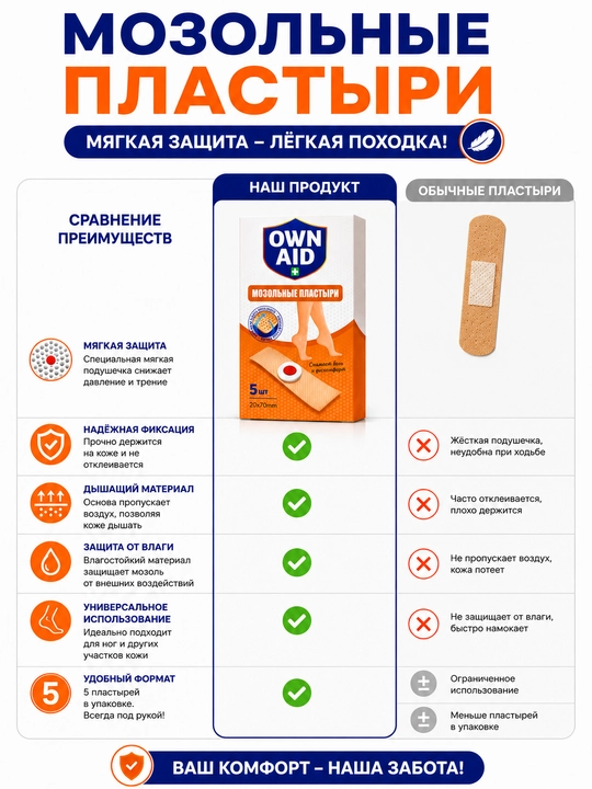 Пластырь от мозолей