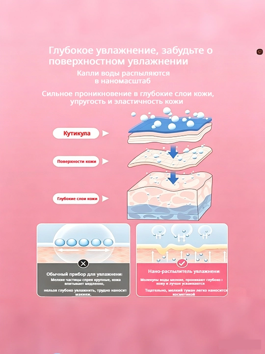 Нано распылитель, аппарат холодного спрея, увлажнитель для лица