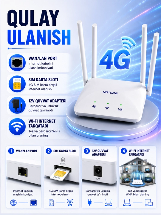 4G LTE CPE Wi-Fi router,SIM kartali, uy ichi va tashqarisi uchun