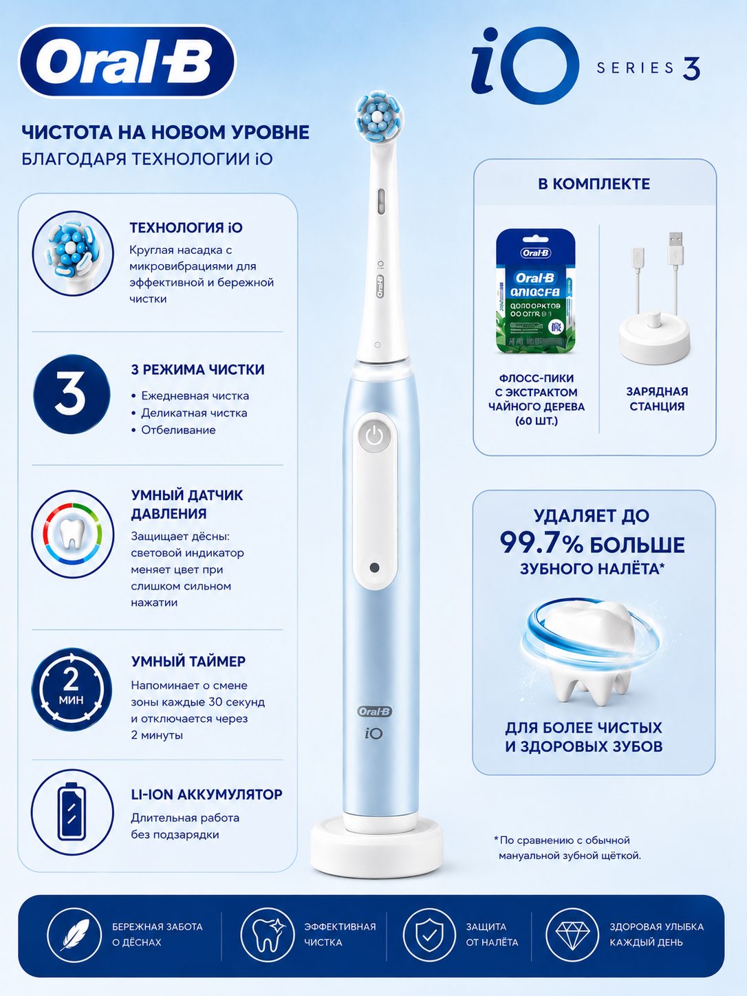 Электрическая зубная щетка Oral-B iO Series 3 Ice Blue с умным датчиком давления - 