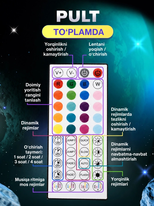 RGB LED lenta 5–30 m 5 V 5050, pult va quvvat bloki bilan to‘plam, 16 mln rang
