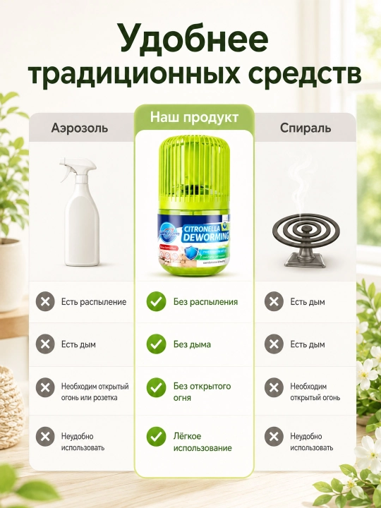 Uy va yotoqxona uchun tutunsiz chivin va hasharotlarga qarshi gel-repellent