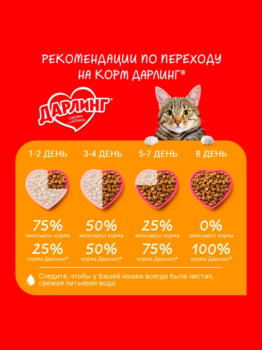 Darling mushuklar uchun quruq yem go'sht va sabzavotlar, 1.75 kg