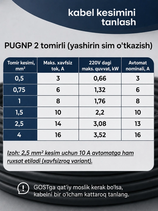 Uzkabel PUGNP, 2 simli yassi mis elektr simi 2x0.35-2x4 mm², 5-100 m