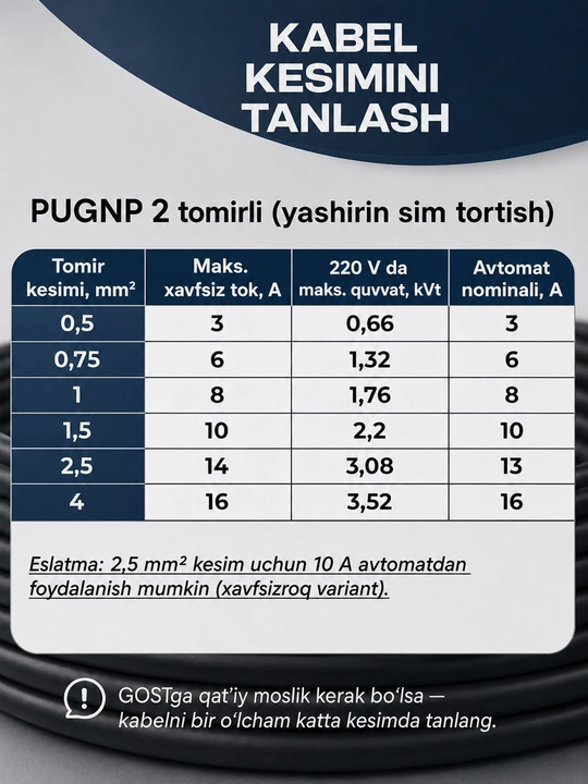 Uzkabel PUGNP elektr simi, 3 ta sim, 3x1.5-3x2.5 mm2 o‘lchamli yassi mis kabel, 5-100 m