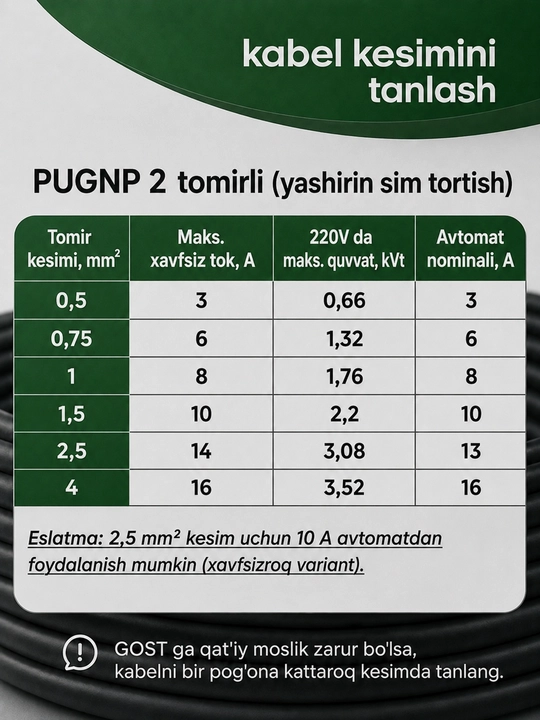 Провод ProCab ПУГНП 3х2.5 мм² медный плоский 3 жилы, 5-100 м
