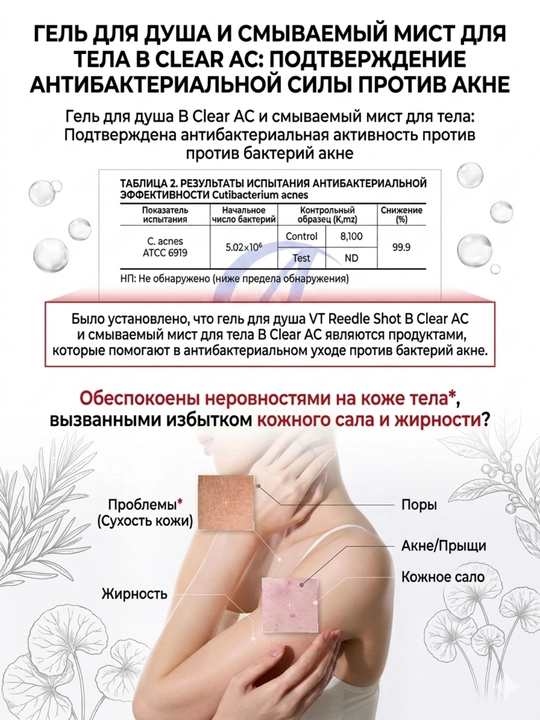 Спрей от прыщей и акне на спине и груди VT Reedle Shot B-Clear AC, 150 мл