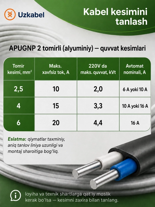 Провод АПУНП 2х2,5 мм² алюминиевый плоский Uzkabel для проводки
