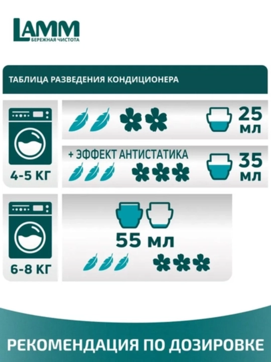 Кондиционер для белья LAMM, универсальный концентрат ополаскиватель, для всех типов тканей