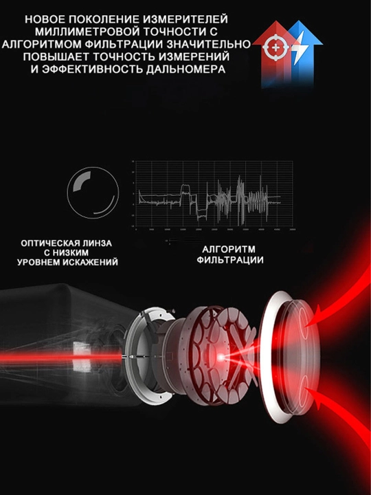 Лазерный дальномер UNI-T LM50A