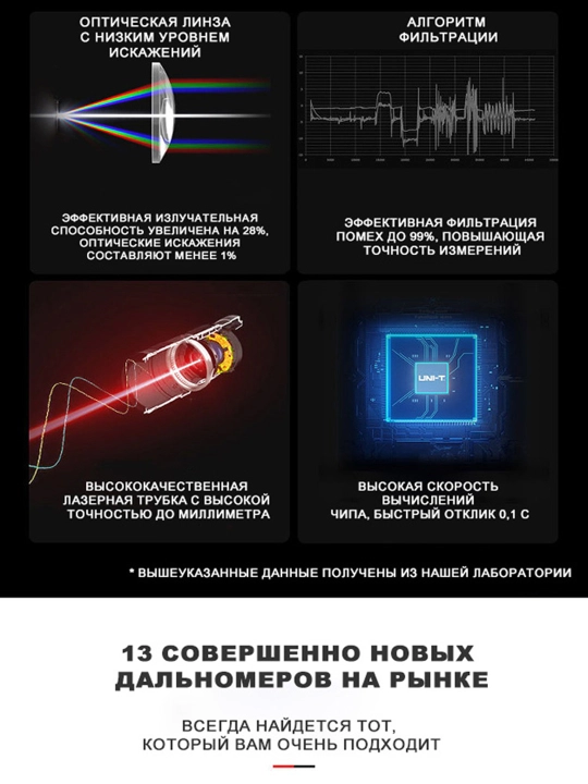 Лазерный дальномер UNI-T LM50A