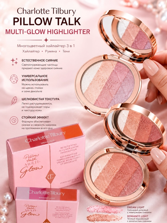 Палетка хайлайтеров Charlotte Tilbury Beautifying All Over Glow Highlighter - 