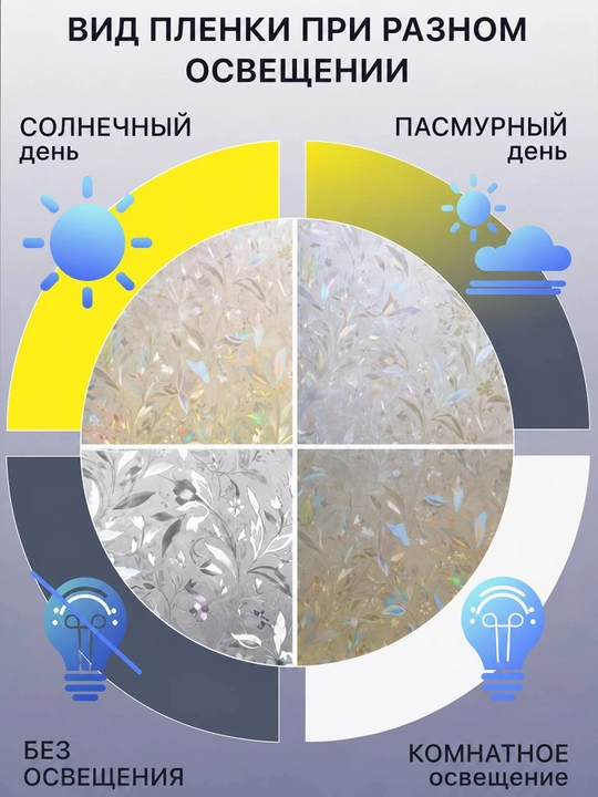 Пленка солнцезащитная для окон