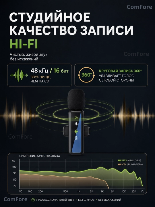 Микрофон, беспроводной, петличка, микрофон для телефона, Android, iPhone, микрофон для пк