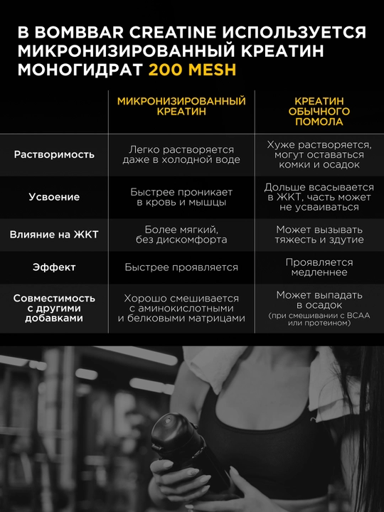 Креатин моногидрат с таурином Bombbar, порошок 300 г, 75 порций