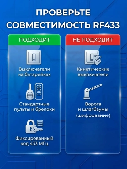 Aqlli o'rni Wi-Fi moduli, aqlli uy