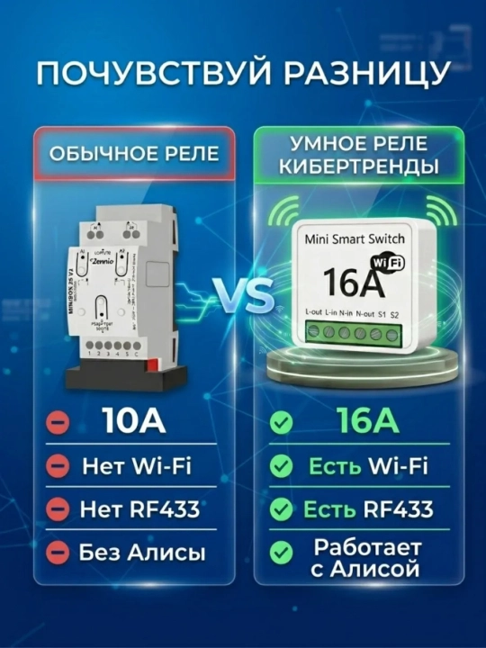 Aqlli o'rni Wi-Fi moduli, aqlli uy