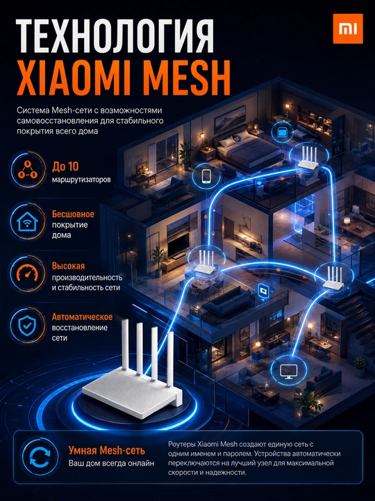 Роутер Xiaomi Wi-Fi AX3000T, двухдиапазонный, для дома и офиса Wi-Fi 6, 3000 Мбит/с, Mesh