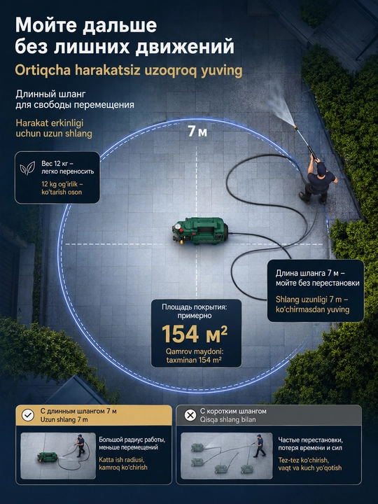 Автомойка высокого давления MOON 2200 Вт, оборудование для мойка, автомойка