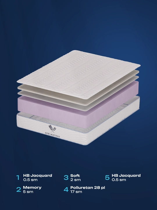 Purjinasiz matras Memory Foam – maksimal qulaylik va sog'lom uyqu