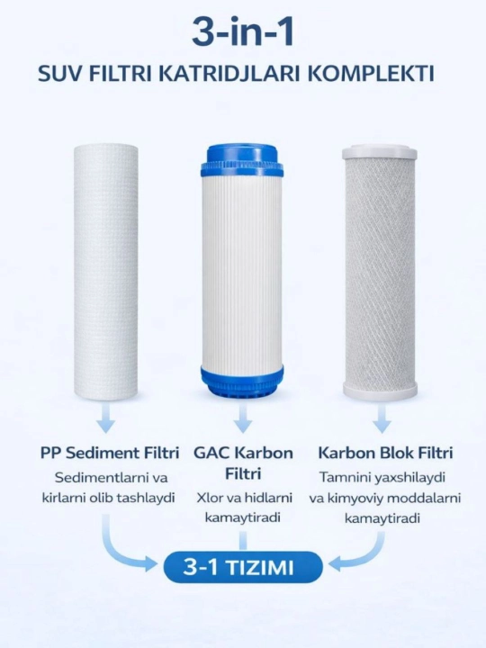 Комплект картриджей для фильтра воды (3 шт: PP + GAC + CTO) - 