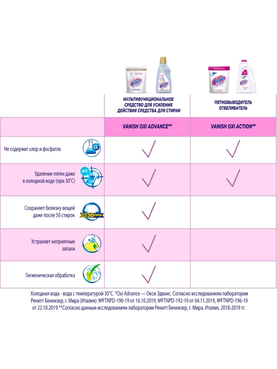 VANISH Oxi Advance Отбеливатель для специальных деликатных тканей, 1500мл