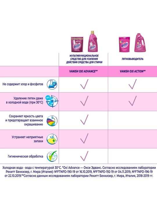 VANISH Oxi Advance Maxsus nozik matolar uchun dog‘ ketkazgich 750 ml