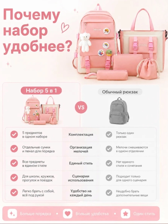 Keng ryukzak, 5 tasi 1ta maktab to'plami: ryukzak, qalam qutisi, kosmetik sumka