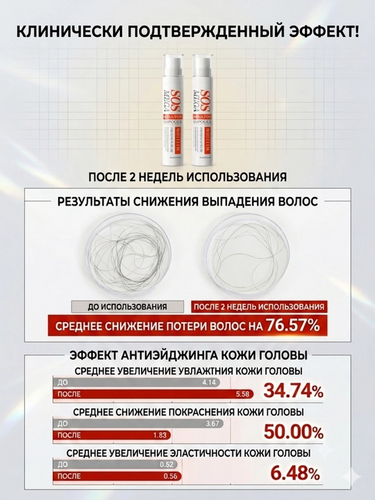 MOJELIM MEGA SOS MONATOX AMPOULE-Ампула от выпадения волос с микроиглами, 15 мл