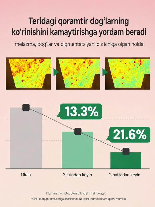 AXIS-Y Dark Spot Correcting Glow Serum 5% niatsinamidli pigmentga qarshi yuz serumi, 50 ml