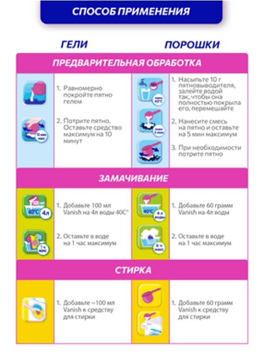 VANISH OXI Action Oq matolar uchun suyuq dog‘ ketkazuvchi va oqartiruvchi vosita, 450 ml