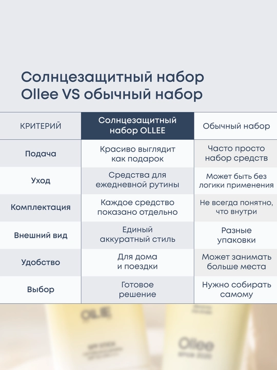 Kosmetik sovg‘a to‘plami Ollee yuz va tana parvarishi, namlantirish va tozalash uchun
