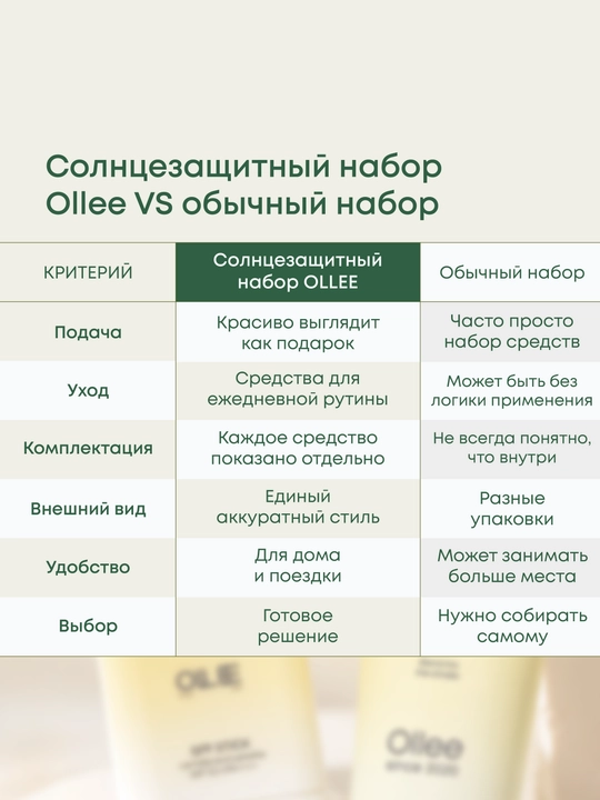 Kosmetik sovg‘a to‘plami Ollee yuz va tana parvarishi, namlantirish va tozalash uchun