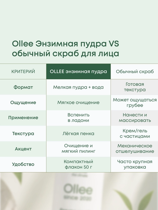 Энзимная пудра OLLEE для лица Enzyme Powder, корейская умывалка, 50 г