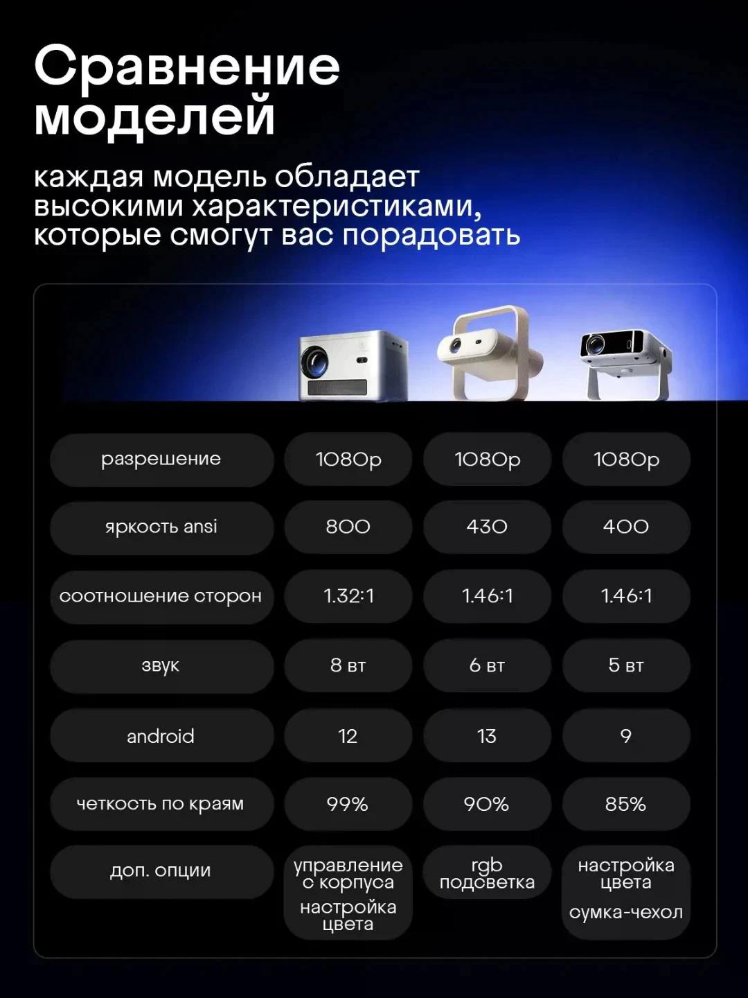 Проектор для фильмов с автофокусом FULL HD