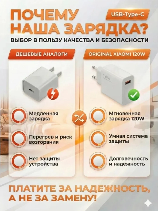 Сетевое зарядное устройство 120W USB Fast Charge