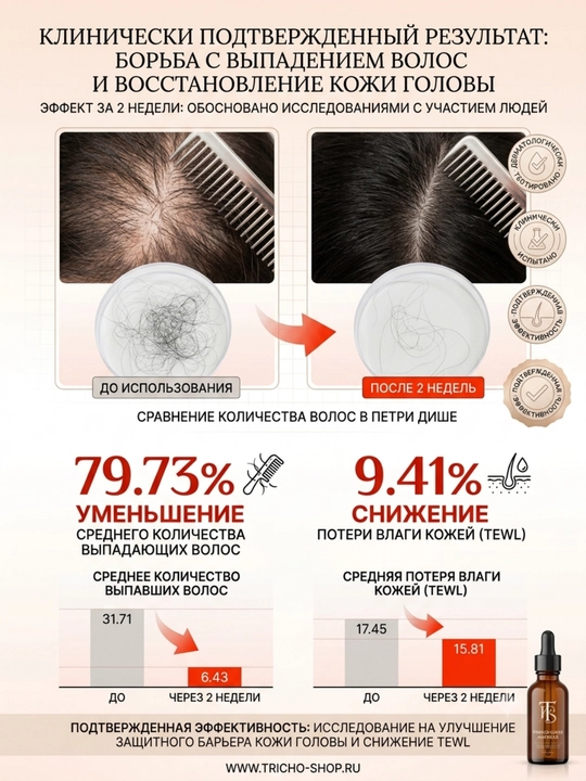 MOJELIM SOS MEGA O/M-CARE AMPOULE против выпадения волос с биотином, 30 мл