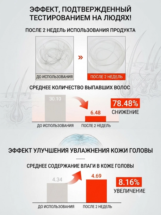 MOJELIM SOS MEGA O/M-CARE AMPOULE против выпадения волос с биотином, 30 мл