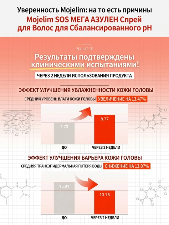 MOJELIM AZULENE Спрей от выпадения волос с биотином и кофеином, 100 мл