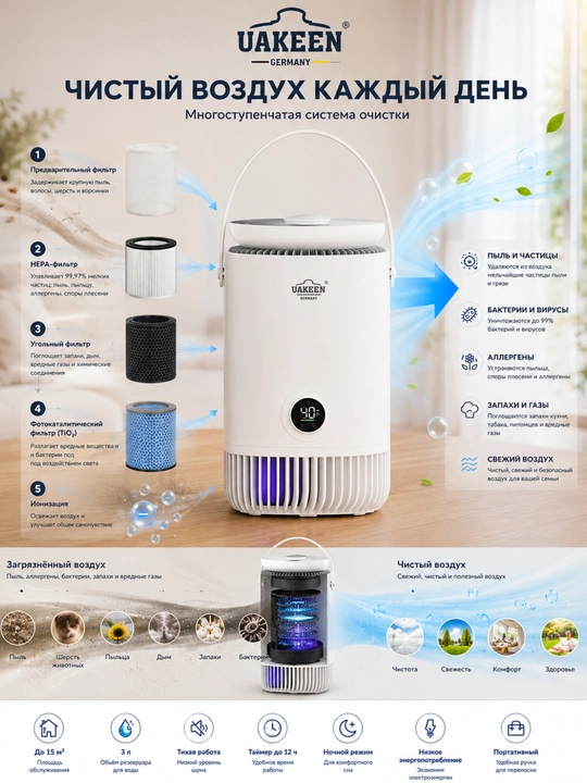Очиститель воздуха UAKEEN, Ziffler AirMate X, Wi-Fi, H13 HEPA, UV, CADR 330 м³/ч